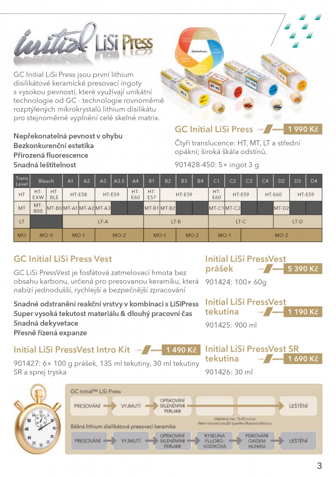 Speciální nabídka pro laboratoře od GC – léto 2018